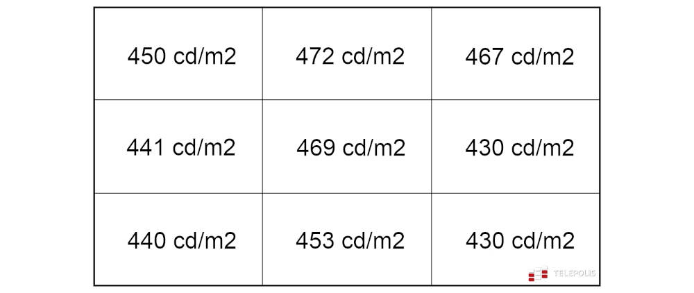 Lenovo ThinkPad X1 Titanium Yoga: testujemy ultralekką, biznesową klasę premium