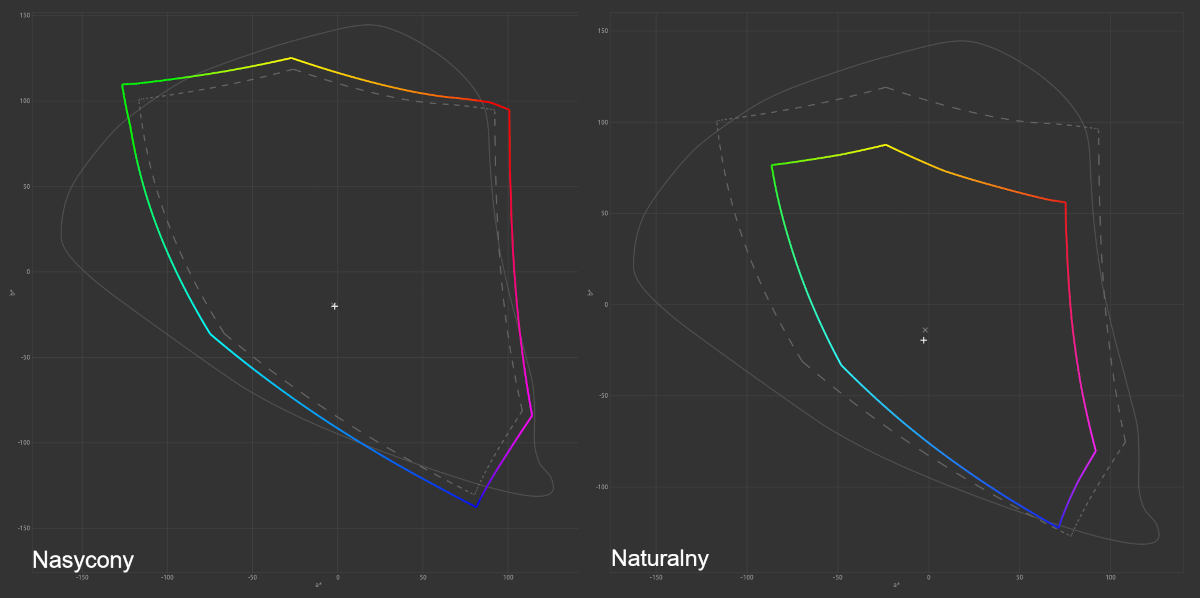 Motorola Edge 30 Ultra – naprawdę udany flagowiec z aparatem 200 Mpix (test)