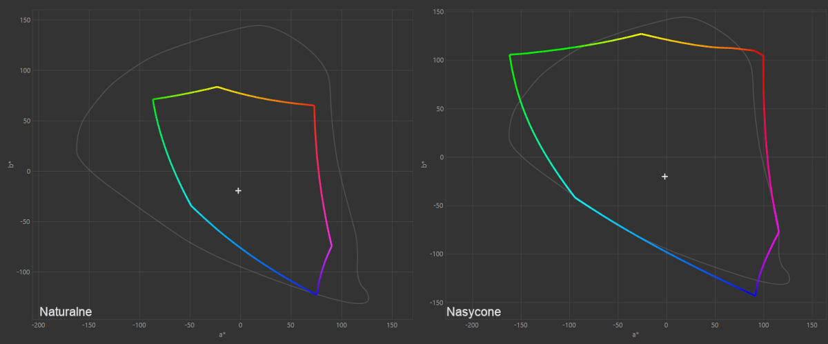 Motorola Razr 40 Ultra: najlepszy smartfon dla niespełnionych gadżeciarzy (test)