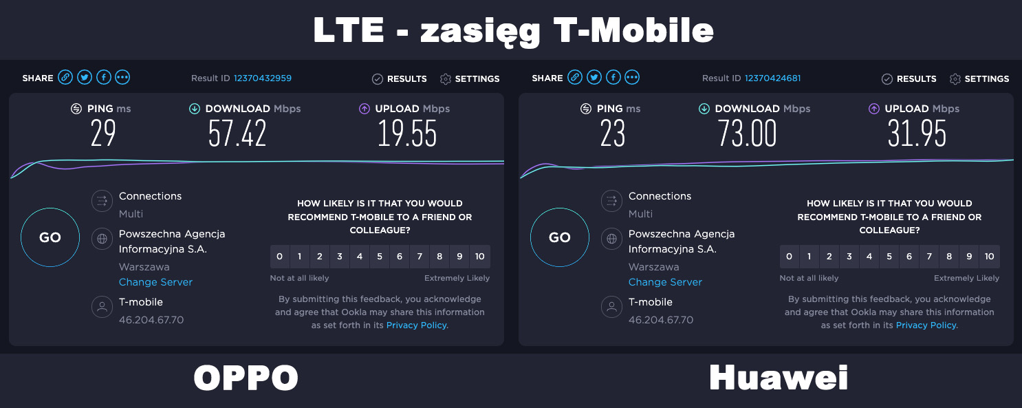 Test OPPO 5G CPE T1a - tani router 5G z Wi-Fi 6