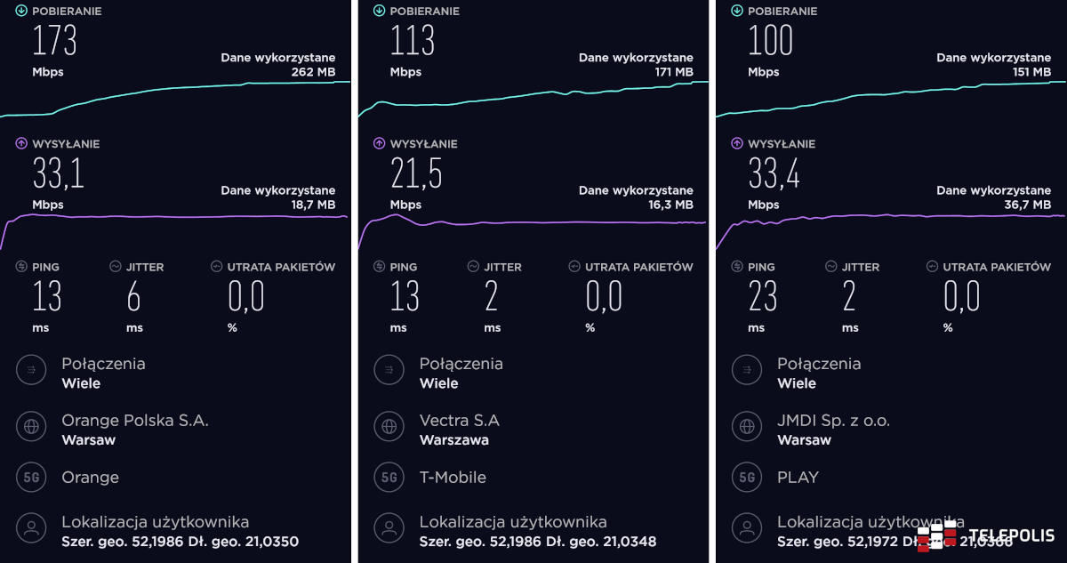 Test: Samsung Galaxy S20 FE 5G działa we wszystkich 5G i to nie koniec jego zalet