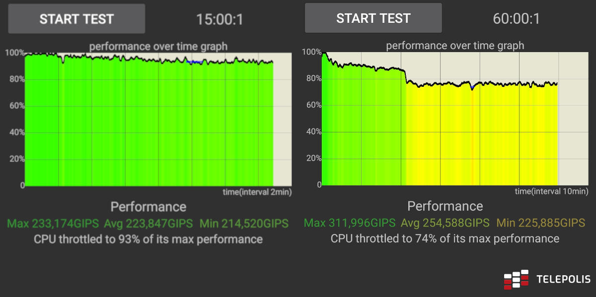 Test: Samsung Galaxy S20 FE 5G działa we wszystkich 5G i to nie koniec jego zalet