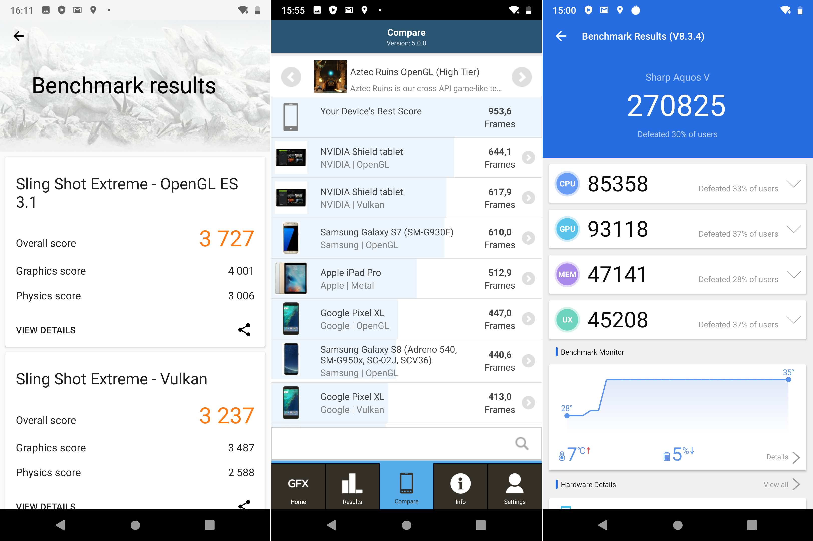 Sharp Aquos V - czyli "flagowiec" wprost z wehikułu czasu
