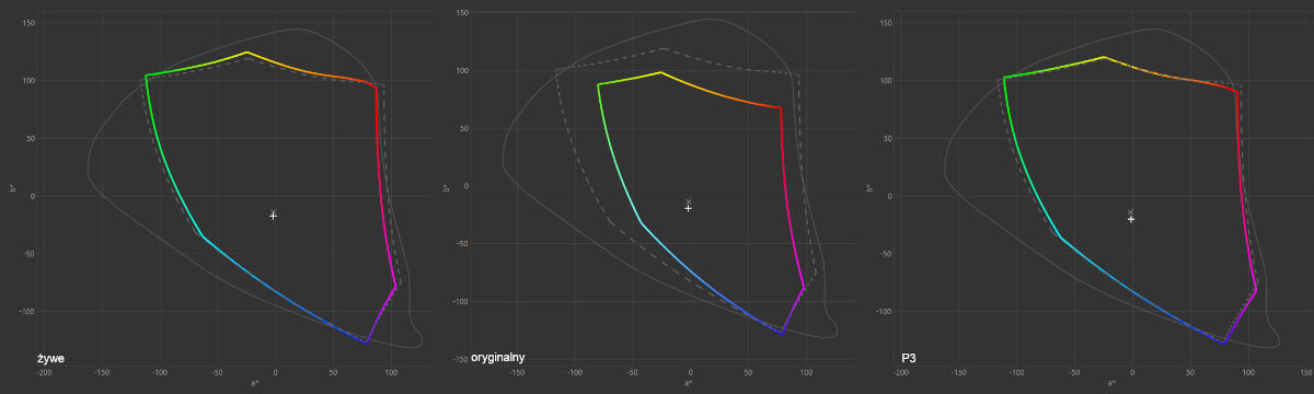 Xiaomi 12T Pro nie ma litości dla flagowców. Bije równo (test)