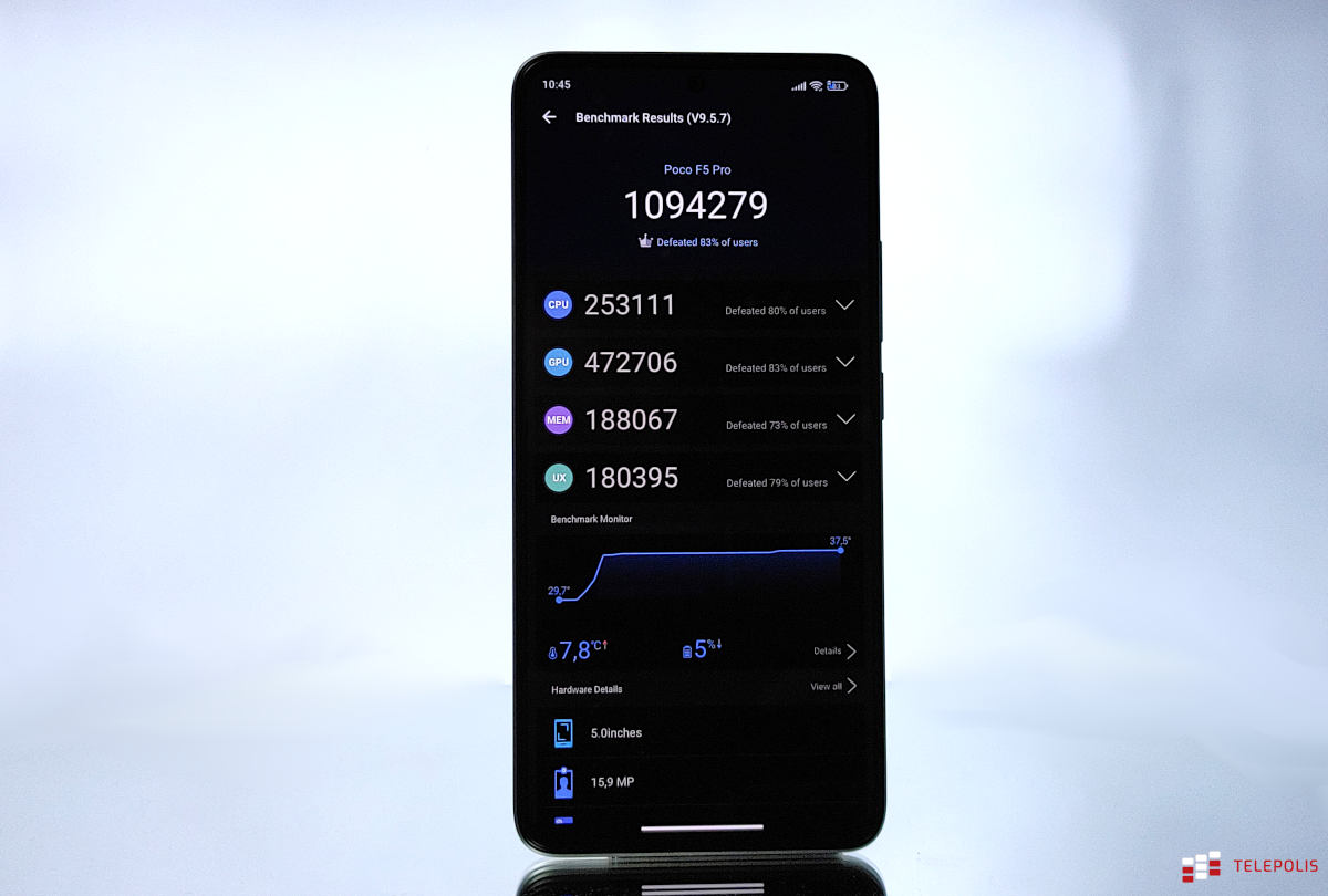 Xiaomi Poco F5 Pro: lepszego nie kupisz (test)