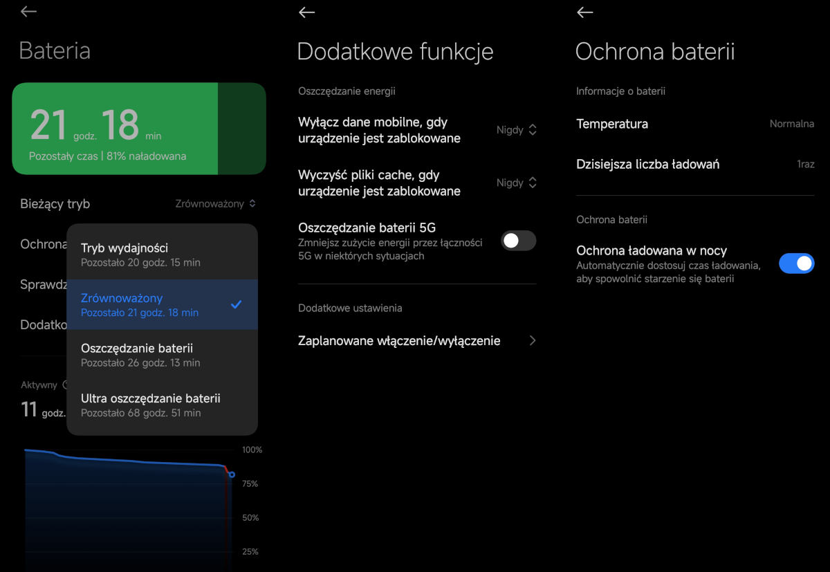 Xiaomi Poco X6 Pro 5G – test średniaka prawie idealnego