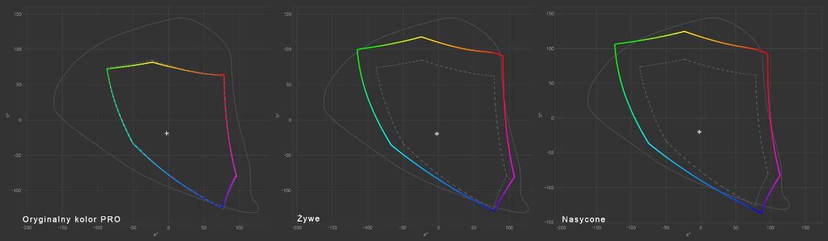 Xiaomi Poco X6 Pro 5G – test średniaka prawie idealnego