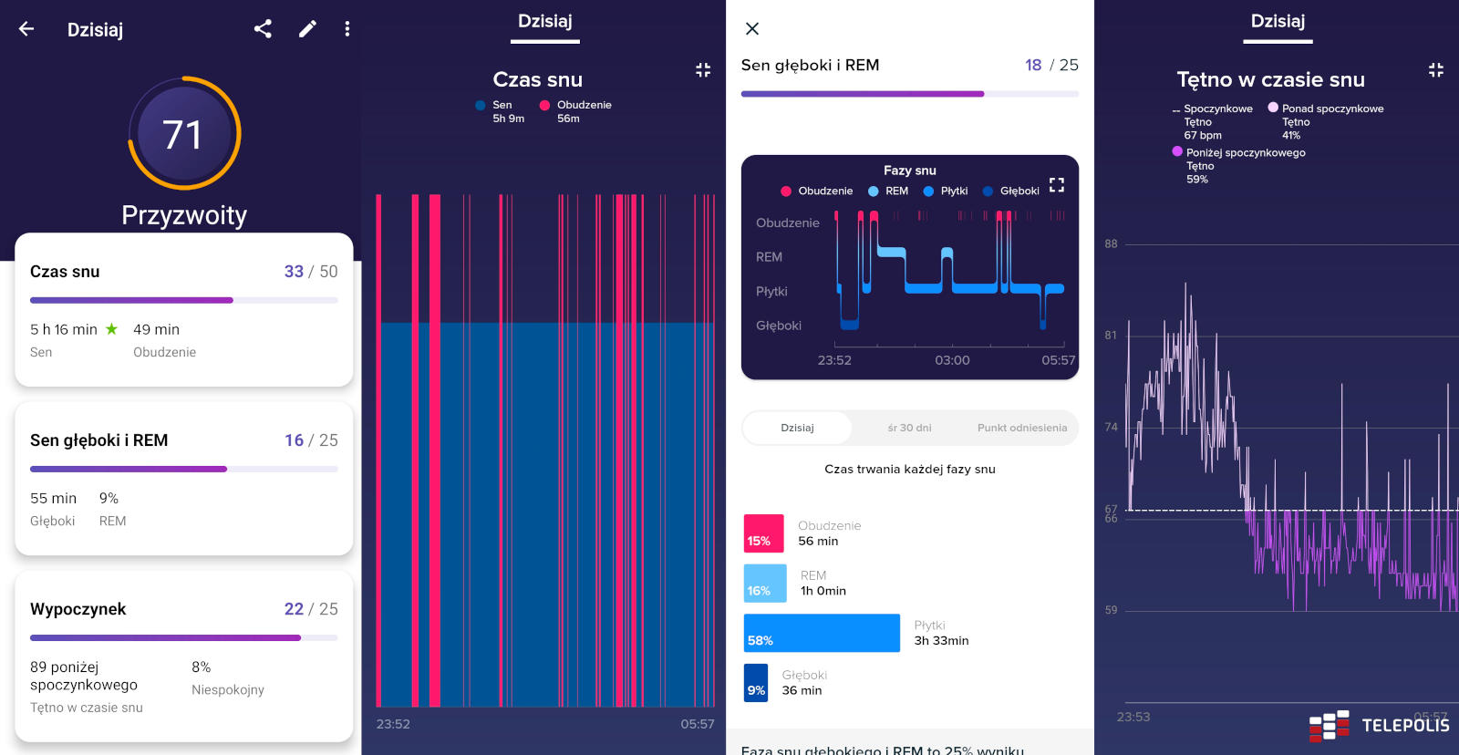 Fitbit Sense – smart zegarek z EKG. Zadbasz z nim o zdrowie i aktywność sportową