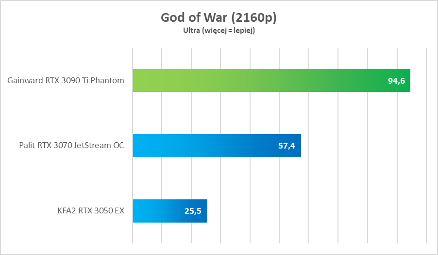 Test GeForce RTX 3090 Ti. Potwór w każdym tego słowa znaczeniu