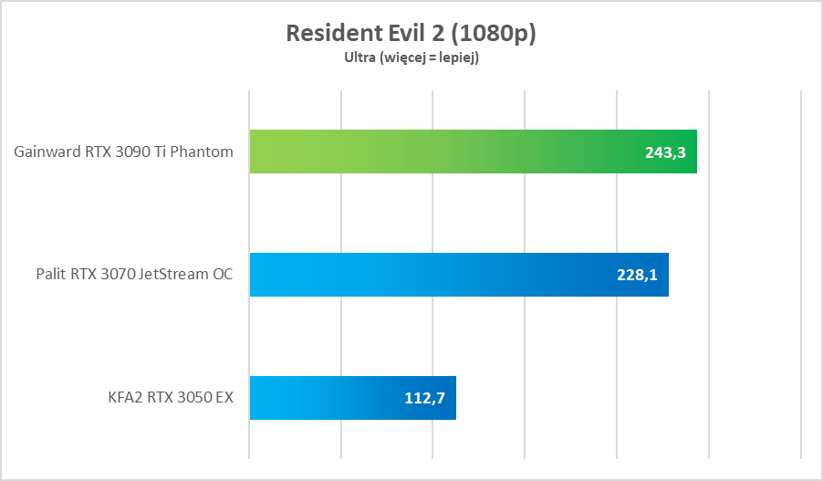 Test GeForce RTX 3090 Ti. Potwór w każdym tego słowa znaczeniu