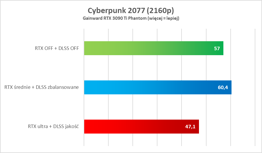 Test GeForce RTX 3090 Ti. Potwór w każdym tego słowa znaczeniu
