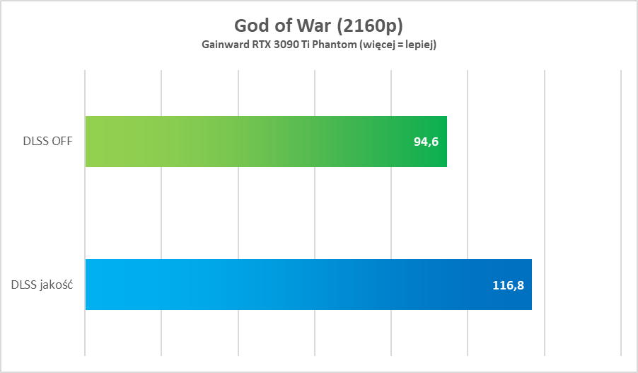 Test GeForce RTX 3090 Ti. Potwór w każdym tego słowa znaczeniu