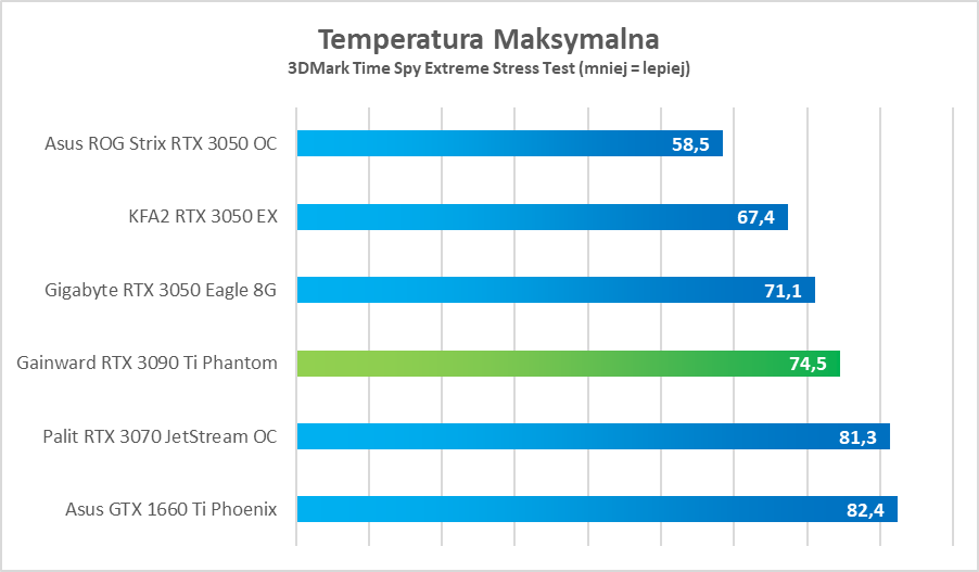 Test GeForce RTX 3090 Ti. Potwór w każdym tego słowa znaczeniu