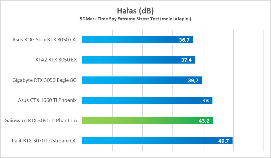 Test GeForce RTX 3090 Ti. Potwór w każdym tego słowa znaczeniu