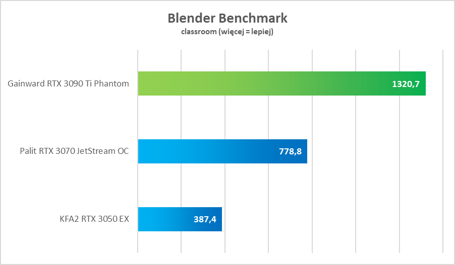 Test GeForce RTX 3090 Ti. Potwór w każdym tego słowa znaczeniu