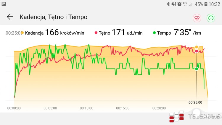 Test: Honor Band 4 - urządzenie, które dobrze wpisuje się w oczekiwania użytkowników