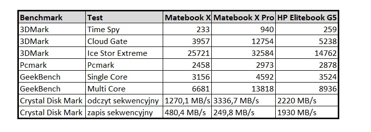 HP Elitebook 840 G5 - test biznesowego laptopa (prawie) idealnego