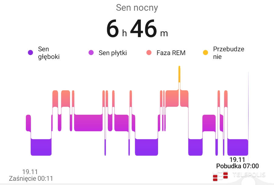 Huawei Band 4 - test opaski ze stałym pomiarem tętna i analizą snu
