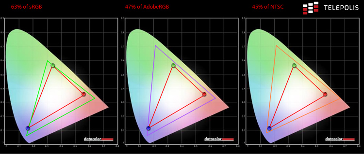 Test laptopa Huawei Matebook D. Sprzęt dla Kowalskiego sprawdza się w swojej roli