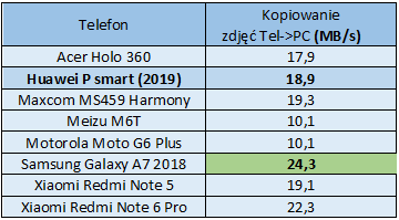 Test telefonu Huawei P smart 2019: wysoka jakość w rozsądnej cenie