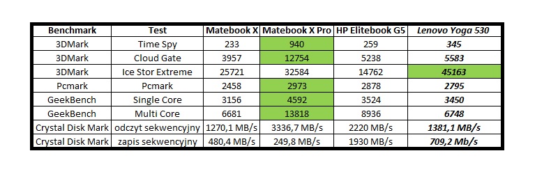 Lenovo Yoga 530 - test ultrabooka bezkonkurencyjnego w swojej cenie