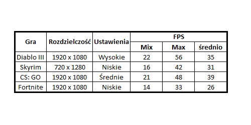 Lenovo Yoga 530 - test ultrabooka bezkonkurencyjnego w swojej cenie