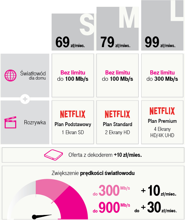 Magenta 1 w T-Mobile to wydarzenie na miarę rebrandingu Ery