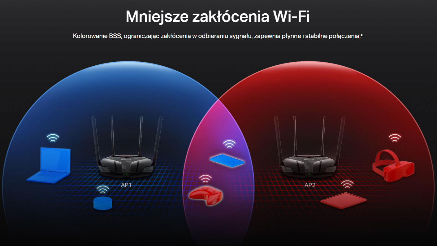 Mercusys MR70X – wydajny router Wi-Fi 6 za grosze