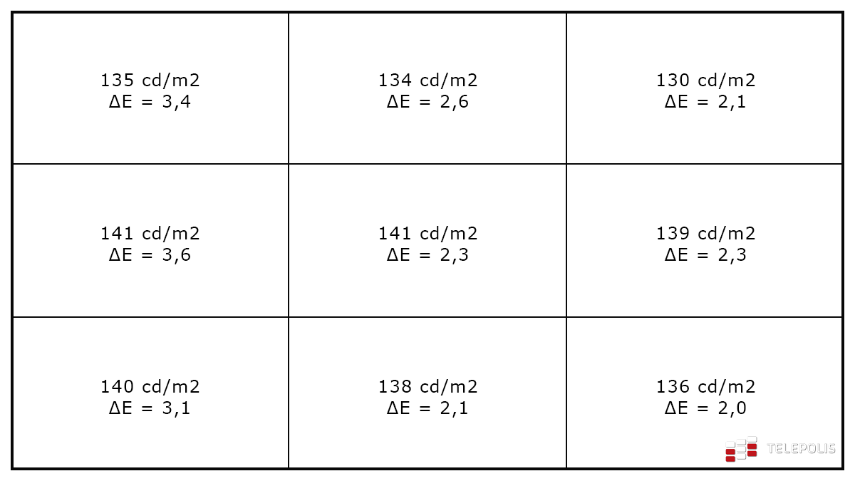 Microsoft Surface Book 3 - najlepszy laptop, jaki trafił w moje ręce