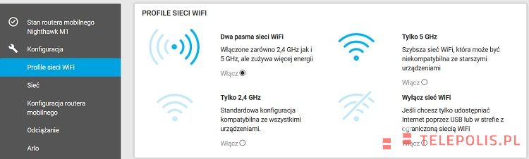 Test routera Netgear Nighthawk M1 - dlaczego drogi router jest lepszy od najtańszego