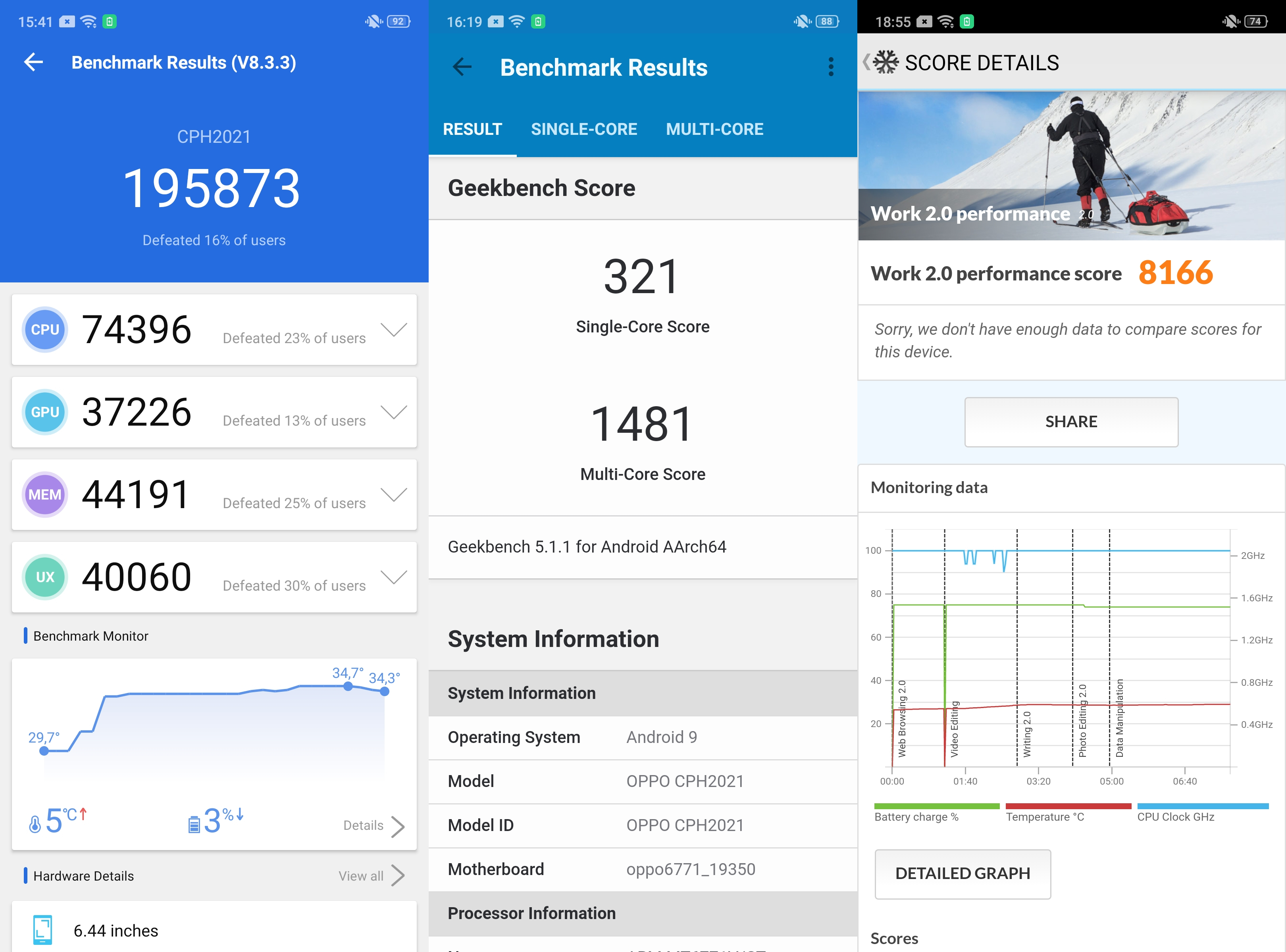 Test Oppo A91 - wreszcie dałem się przekonać!