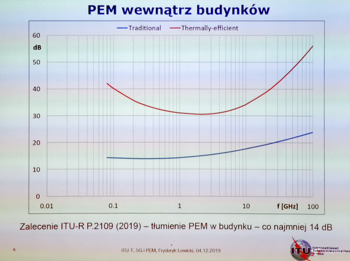 O PEMach na Narodowym - potężna dawka wiedzy o PEM i sieci 5G