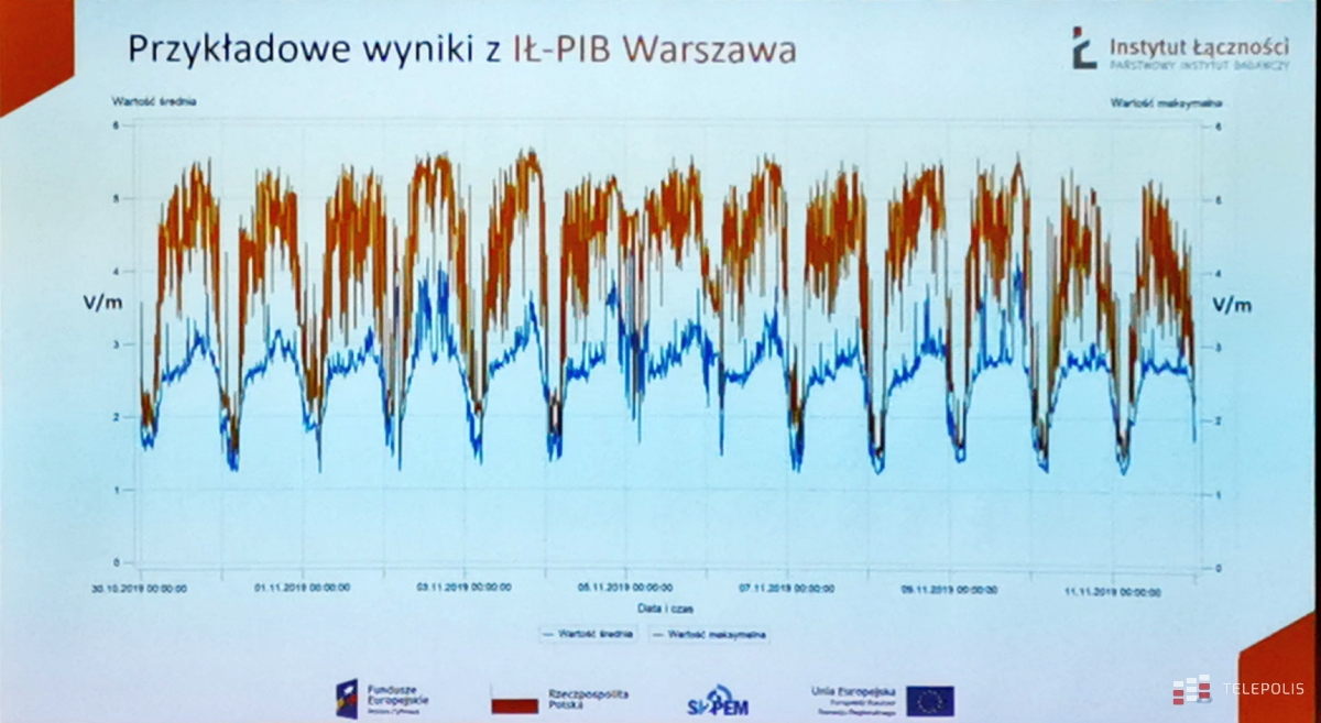 O PEMach na Narodowym - potężna dawka wiedzy o PEM i sieci 5G