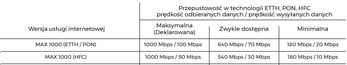 Światłowód Plusa w praktyce. Jak sprawdza się w codziennym użytkowaniu?