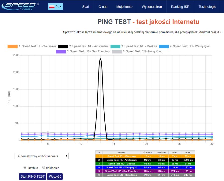 Światłowód Plusa w praktyce. Jak sprawdza się w codziennym użytkowaniu?
