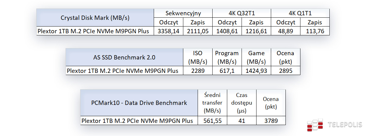 Jaki dysk USB kupić? Tylko SSD! Sprawdziliśmy je w praktyce