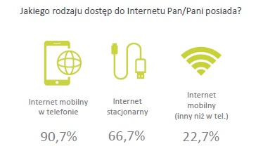 Telefonia stacjonarna umiera, prepaid nie jest popularny, a za komórkę płacimy 50 zł miesięcznie. Raport konsumencki UKE za 2018 rok