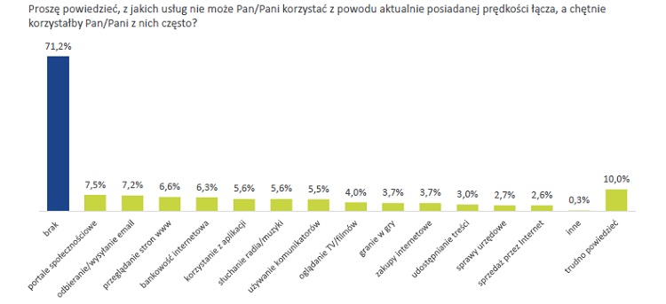 Telefonia stacjonarna umiera, prepaid nie jest popularny, a za komórkę płacimy 50 zł miesięcznie. Raport konsumencki UKE za 2018 rok
