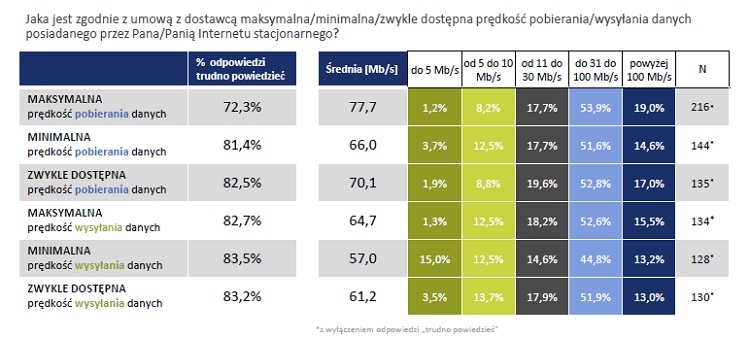 Telefonia stacjonarna umiera, prepaid nie jest popularny, a za komórkę płacimy 50 zł miesięcznie. Raport konsumencki UKE za 2018 rok