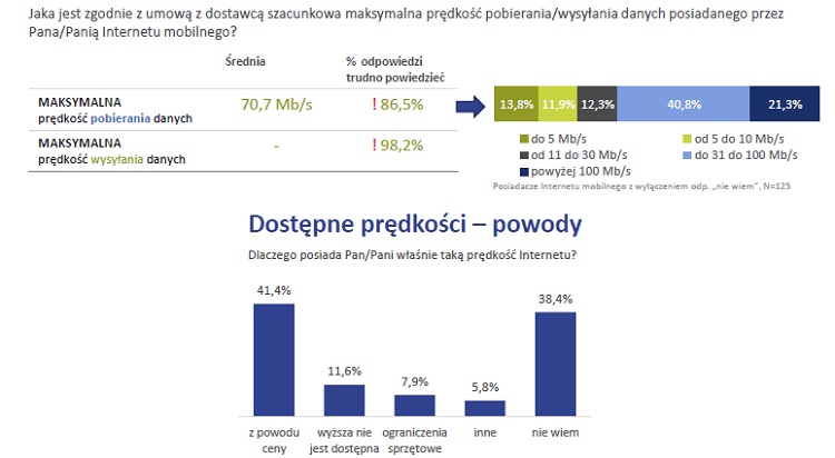 Telefonia stacjonarna umiera, prepaid nie jest popularny, a za komórkę płacimy 50 zł miesięcznie. Raport konsumencki UKE za 2018 rok