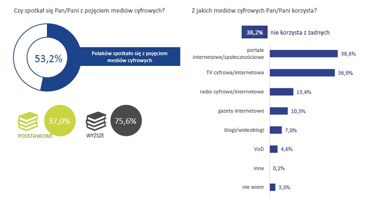 Telefonia stacjonarna umiera, prepaid nie jest popularny, a za komórkę płacimy 50 zł miesięcznie. Raport konsumencki UKE za 2018 rok