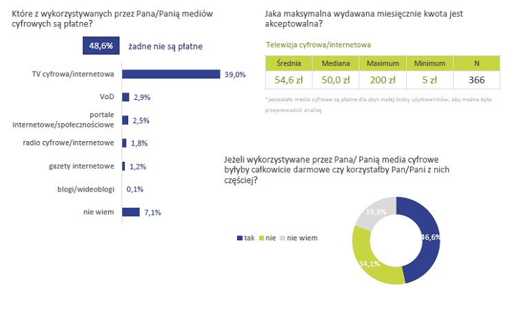 Telefonia stacjonarna umiera, prepaid nie jest popularny, a za komórkę płacimy 50 zł miesięcznie. Raport konsumencki UKE za 2018 rok