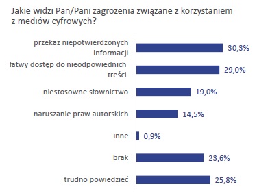Telefonia stacjonarna umiera, prepaid nie jest popularny, a za komórkę płacimy 50 zł miesięcznie. Raport konsumencki UKE za 2018 rok