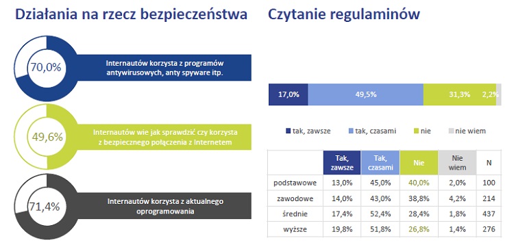 Telefonia stacjonarna umiera, prepaid nie jest popularny, a za komórkę płacimy 50 zł miesięcznie. Raport konsumencki UKE za 2018 rok