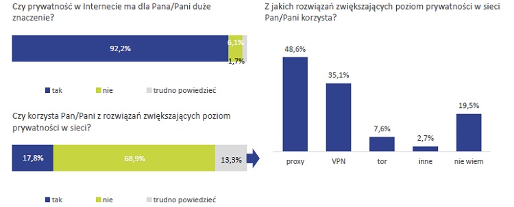 Telefonia stacjonarna umiera, prepaid nie jest popularny, a za komórkę płacimy 50 zł miesięcznie. Raport konsumencki UKE za 2018 rok