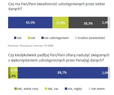 Telefonia stacjonarna umiera, prepaid nie jest popularny, a za komórkę płacimy 50 zł miesięcznie. Raport konsumencki UKE za 2018 rok