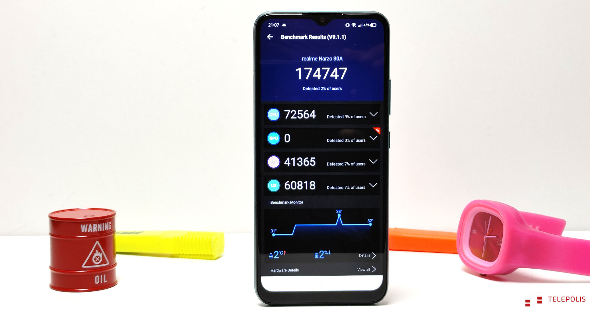 Realme Narzo 30A: smartfon za mniej niż 500 zł. Czy warto?