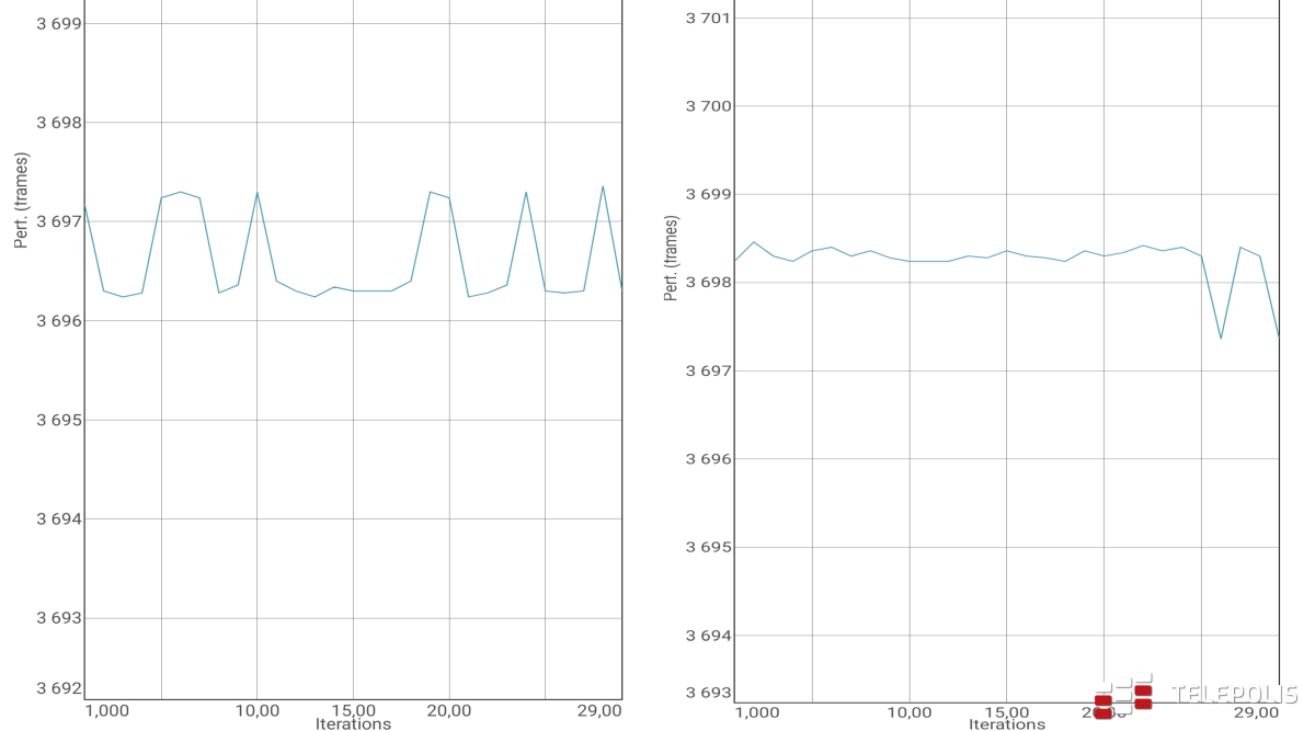 Test Realme X50 Pro - świetny flagowiec z błyskawicznym ładowaniem baterii