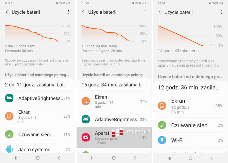 Test telefonu Samsung Galaxy A40 - sprytny maluch w przystępnej cenie