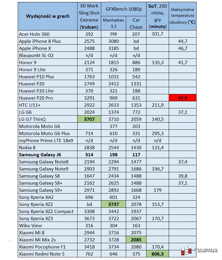 Samsung Galaxy J6 to udana kontynuacja serii. Czy sprzeda się tak samo dobrze jak poprzednicy?
